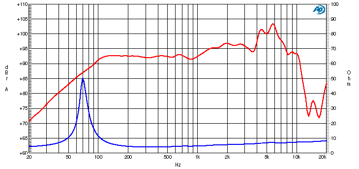 CIARE CM161