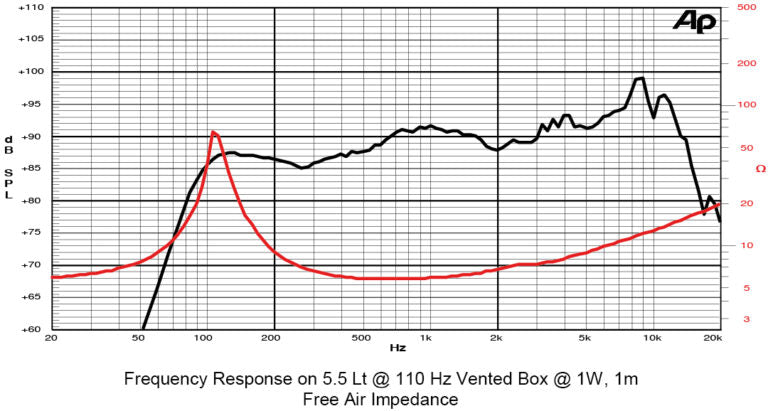SICA 3.5 L 1 SL 8OHM