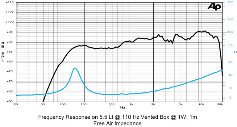 SICA 4 D 0.8 CS 4ohm