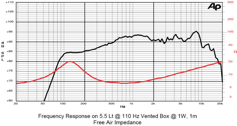 SICA 4 E1 1 CS 8OHM
