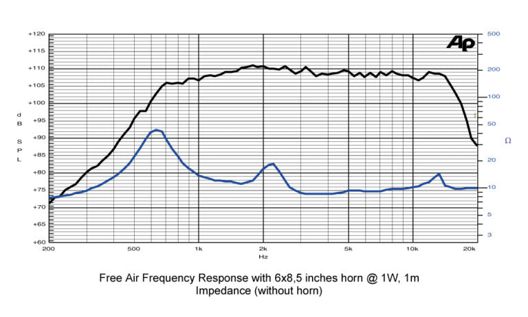 SICA CD 124.74/N353 8OHM