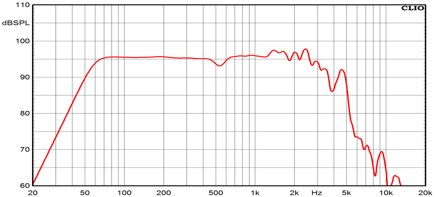 CIARE 12.75W1