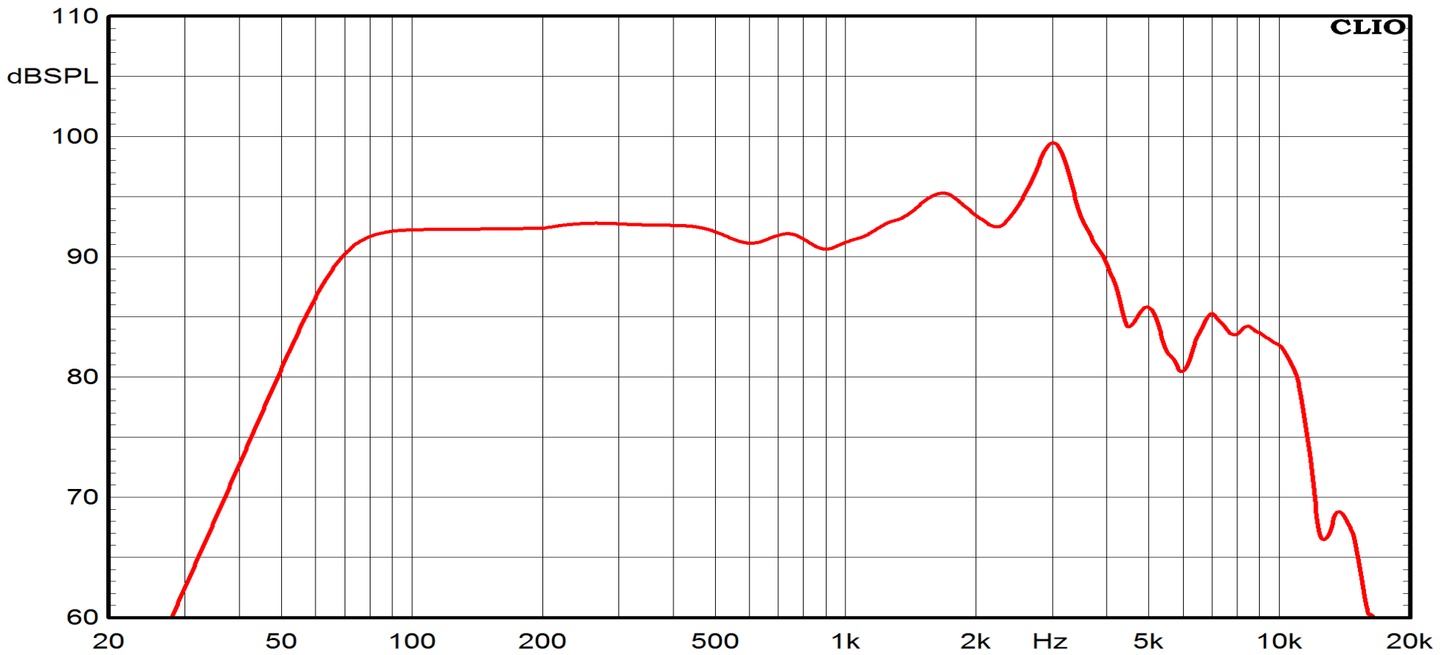 CIARE CMI160