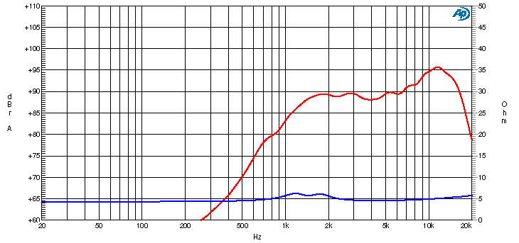 CIARE CT250 PAIR