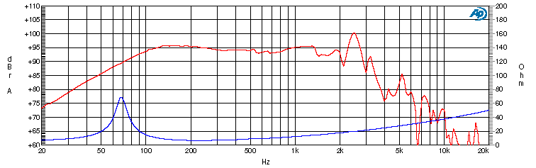 CIARE PW257