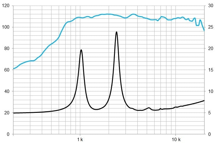 BEYMA CD10ND/N